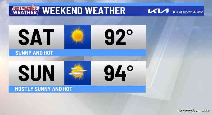 Quieter, but hotter weather this weekend