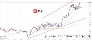 GOLD: Anlaufziel wieder das Allzeithoch! Die aktuelle Gold-Analyse