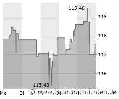 Electronic Arts Aktie: Großer Sprung im Juli