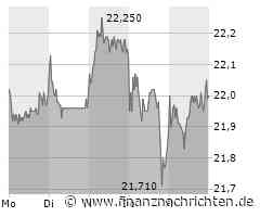 3. Liga live bei MagentaSport: Regensburg Dritter mit viel Preußen-Respekt; / Hildmann erklärt "das Wunder von Münster": "Vertrauen und Kontinuität und dann bist du eben Aufsteiger in die 2. Liga"