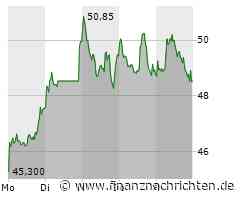 SMA Solar: Nächste Woche ist Hochspannung angesagt!
