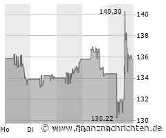Take-Two Interactive grenzt den Release-Zeitraum für GTA 6 ein, sorgt damit aber nicht für Partystimmung bei den Aktionären