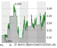 Xiaomi Aktie: Stabiles Wachstum, Quartalszahlen erwartet