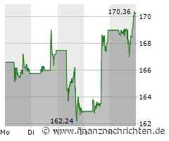 Boeing Aktie: Weitere Starliner Verzögerungen