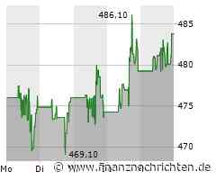 UnitedHealth Aktie: Sammelklage in USA