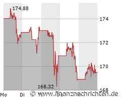 Amazon Aktie: Ausgewogene Zukunftsaussichten