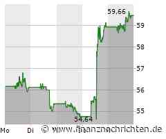 Walmart Aktie: Wachstum durch Privatmarken und Onlineservice