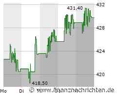 Goldman Sachs Aktie: Insiderverkäufe und Expansion