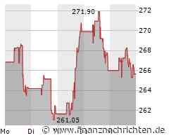 Cadence Design Aktie: Insiderverkauf und Marktbewertung