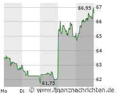 Ströer: Sagenhafte 100 Euro als Kursziel?