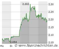 Aroundtown: Ausbruch nach oben - Aufwärtstrend intakt!