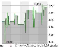 MPC Münchmeyer Petersen Capital: Ist die Aktie ein Schnäppchen?