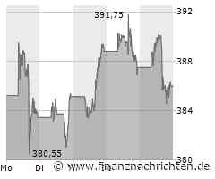 Microsoft Aktie: Kursziel hochgestuft durch AI-Fokus