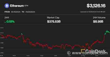 Ether, Bitcoin Open Asia Trading Week Flat as ETH ETF Decision, Nvidia Earnings Loom