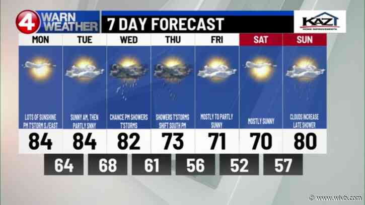 July-like warmth, even a bit of humidity
