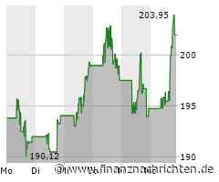 Applied Materials Aktie: Überraschende Quartalszahlen