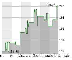 Analog Devices Aktie: Umsatzprognosen gesunken