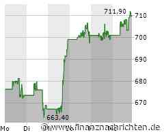 Verhaltene Kauflaune bei Aktie von ServiceNow (709,6750 €)