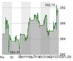 Microsoft drückt bei KI aufs Gaspedal - Aktie nimmt Kurs auf Allzeithoch