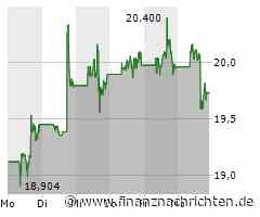 Palantir Aktie: Kritische Marktbewegungen