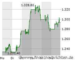 Broadcom Aktie: Revolution im KI-Datenzentrum