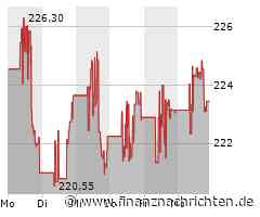 American Express Aktie: Zukunftsträchtiges Wachstum?