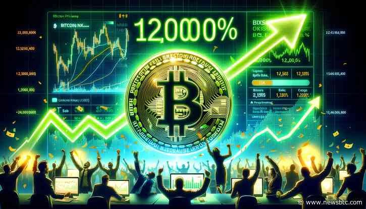 Bitcoin Price Mirrors Historical Pattern That Led To $1,200 Surge, Will History Repeat Itself?