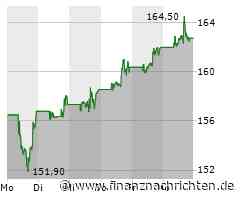 Alphabet Inc. C Aktie: Innovation und Expansion