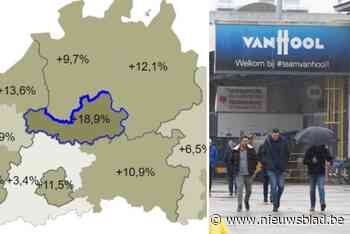 Nergens stijgt aantal werkzoekenden zo hard als in Mechelse regio: “Het probleem is breder dan enkel Van Hool”