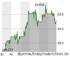 Aktie von Intel läuft heute schlechter (29,2326 €)