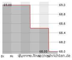 Verhaltene Kauflaune bei Aktie von Ameren (68,7393 €)