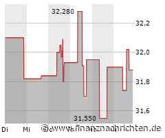 Juniper Networks-Aktie: Kurs nur geringfügig im Minus (31,8587 €)