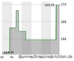 Minimaler Kursabschlag bei der Packaging Corp Of America-Aktie (166,4762 €)