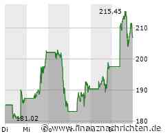 Coinbase Aktie: Anhaltender Aufwärtstrend signalisiert Stärke
