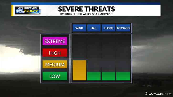 Early morning strong storms tracking east