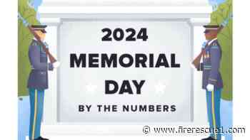 Infographic: 35 Memorial Day facts