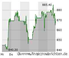 Blitz-Update: Dow & Co nach Fed-Protokoll unter Druck, Nvidia nun im Fokus