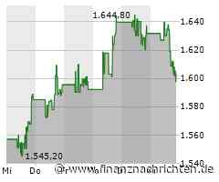 MercadoLibre-Aktie: Kurs fällt ab (1.596,83 €)
