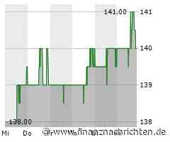 TE Connectivity-Aktie: Kurs steigt nur geringfügig (140,3462 €)