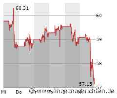 Paypal-Aktie mit Kursverlusten (57,2826 €)