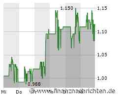 HEALWELL AI schließt aufgestocktes Emissionsangebot auf Bought Deal-Basis in Höhe von 20 Mio. $ ab