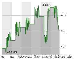 Goldman Sachs Aktie: CEOs Erwartung und Unternehmensverkäufe