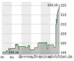 Schluss Wall Street: Zinssignale verunsichern, First Solar, Moderna, Analog Devices extrem ...