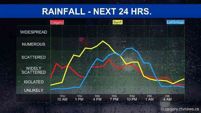 Thursday will be the 17th day of May with rain