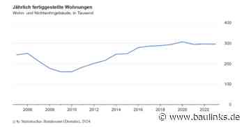 294.400 fertiggestellte Wohnungen im Jahr 2023