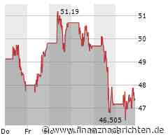 Freeport-McMoRan-Aktie: Kurs heute nahezu konstant (47,1238 €)