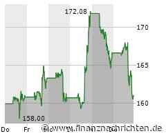 Tesla: 100%-Zölle für Elektroautos aus China - Elon Musk sagt "Nein"