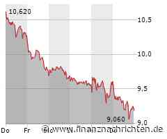 Durchmischte Signale bei Evotec, Plug Power hebt ab, auch Nel ASA zeigt sich stark und TUI bastelt an der Bodenbildung