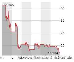 GameStop Aktie: Spekulative Berg- und Talfahrt