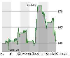 Tesla nennt nicht mehr Ziel von 20 Millionen Elektroautos pro Jahr